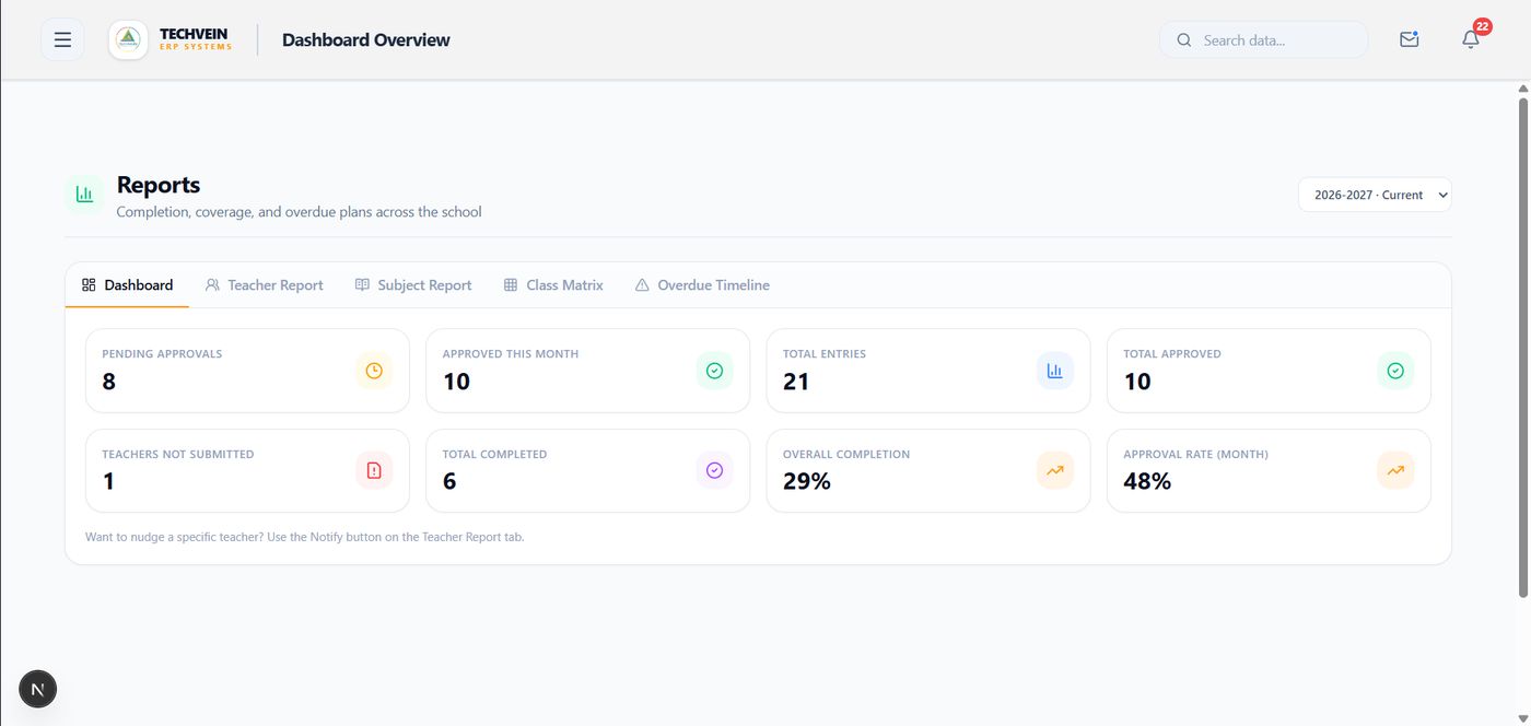 TatvaOS — Reports & Analytics